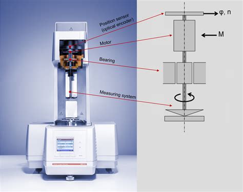 axial compression test rheometer|reliable rheological measurements.